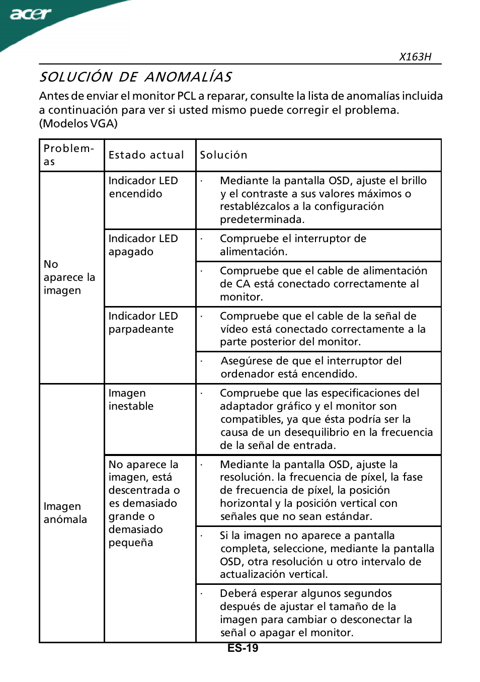 Solución de anomalías | Acer X163H User Manual | Page 20 / 22