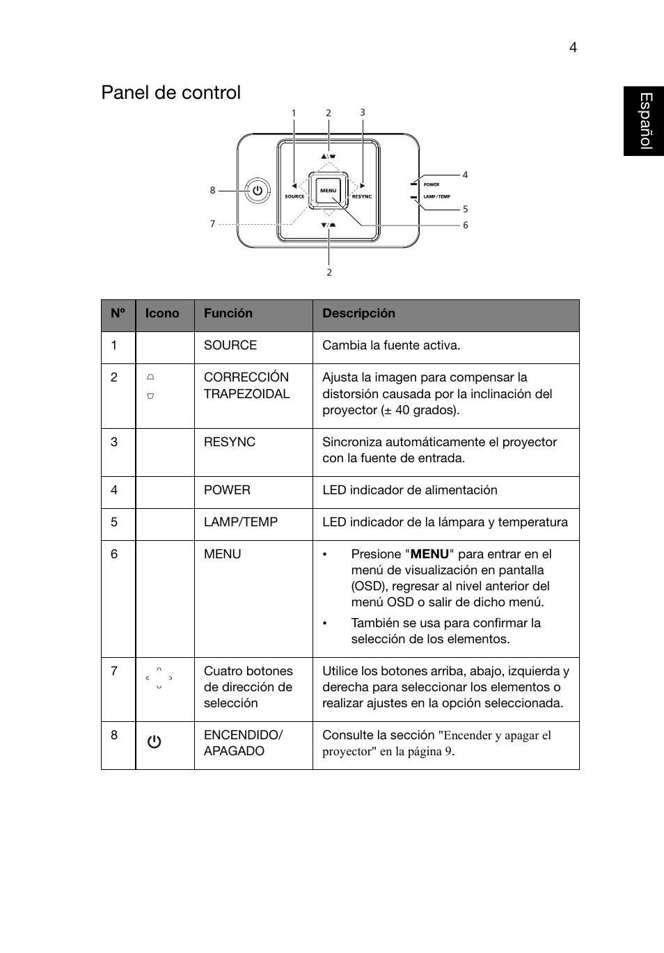 Panel de control | Acer X1220 User Manual | Page 13 / 67