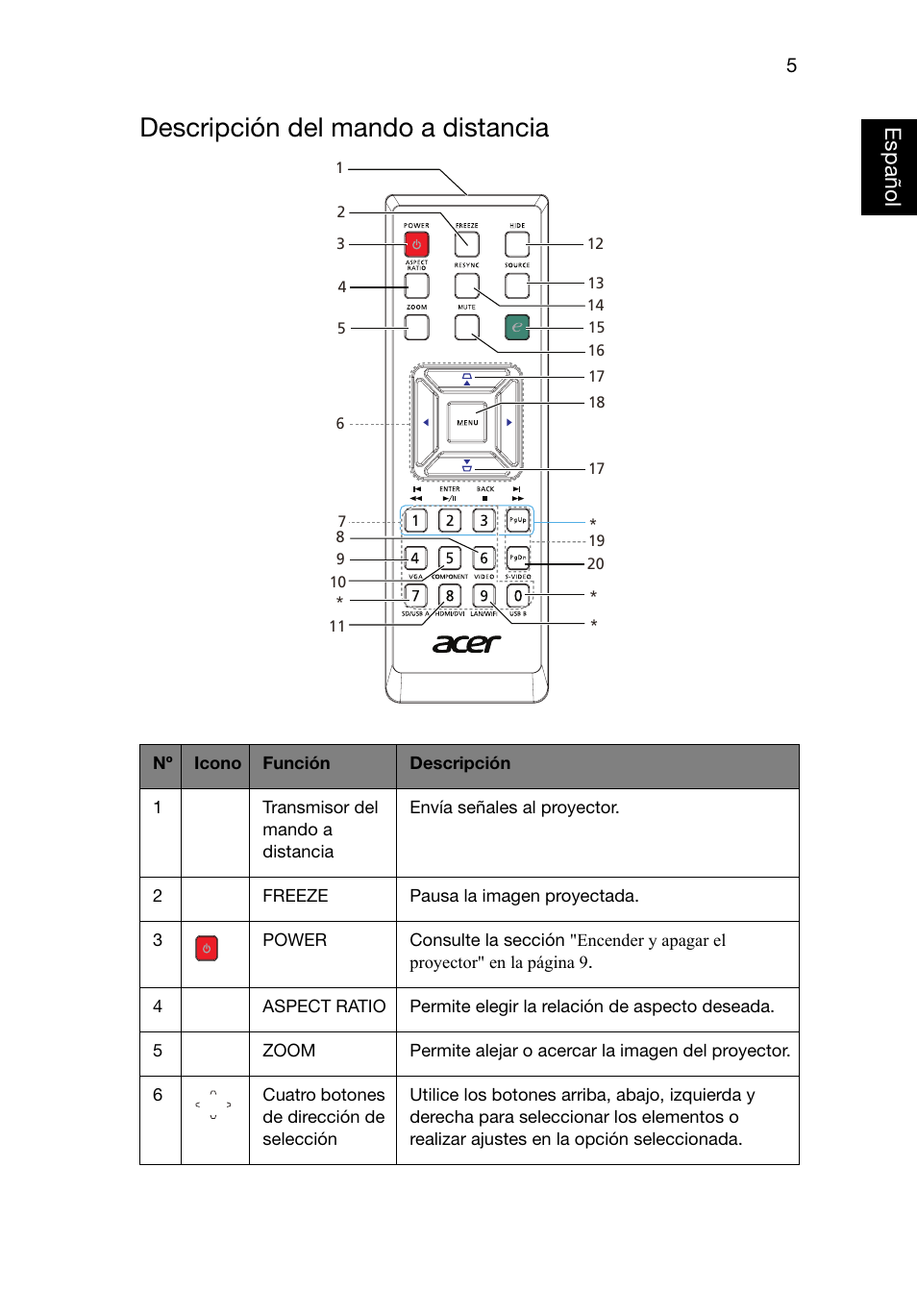 Descripción del mando a distancia | Acer X1220 User Manual | Page 14 / 67