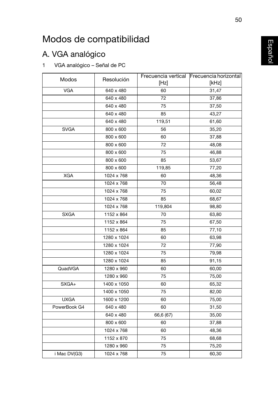 Modos de compatibilidad, A. vga analógico, Españo lespañol | Acer X1220 User Manual | Page 59 / 67