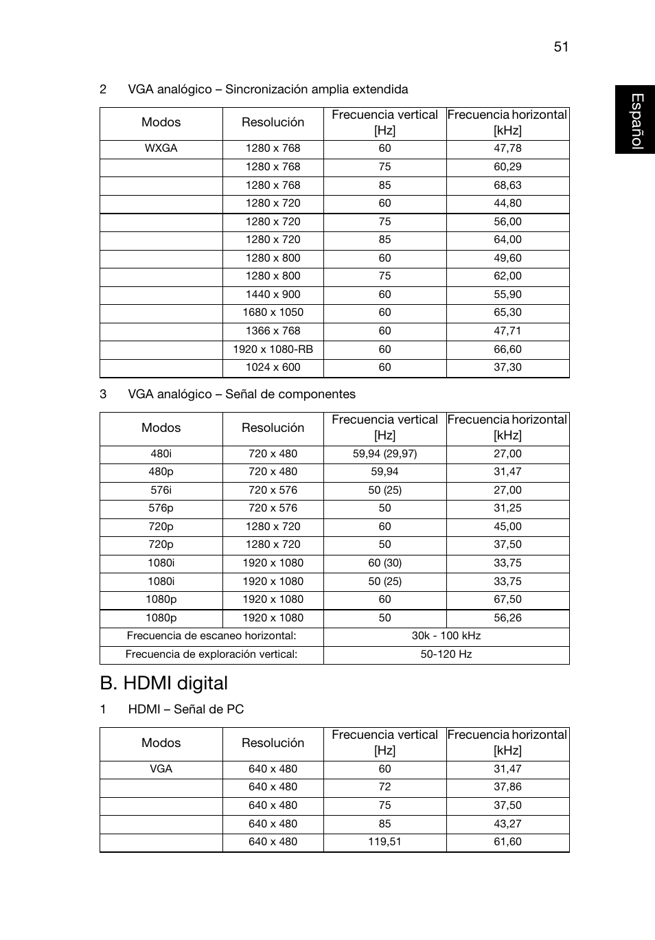 B. hdmi digital, Españo lespañol | Acer X1220 User Manual | Page 60 / 67