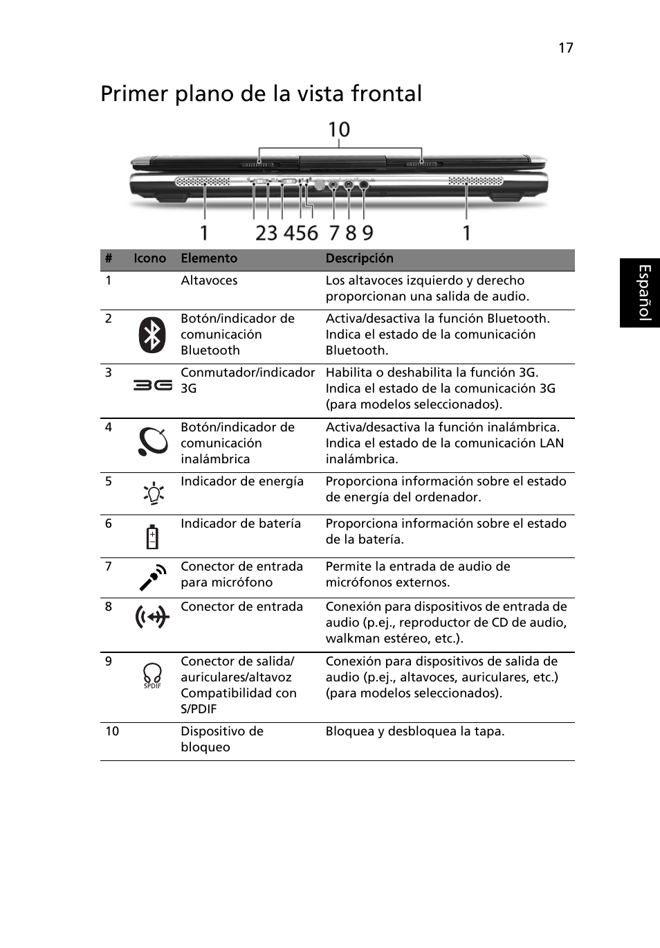 Primer plano de la vista frontal | Acer TravelMate 4280 User Manual | Page 37 / 108