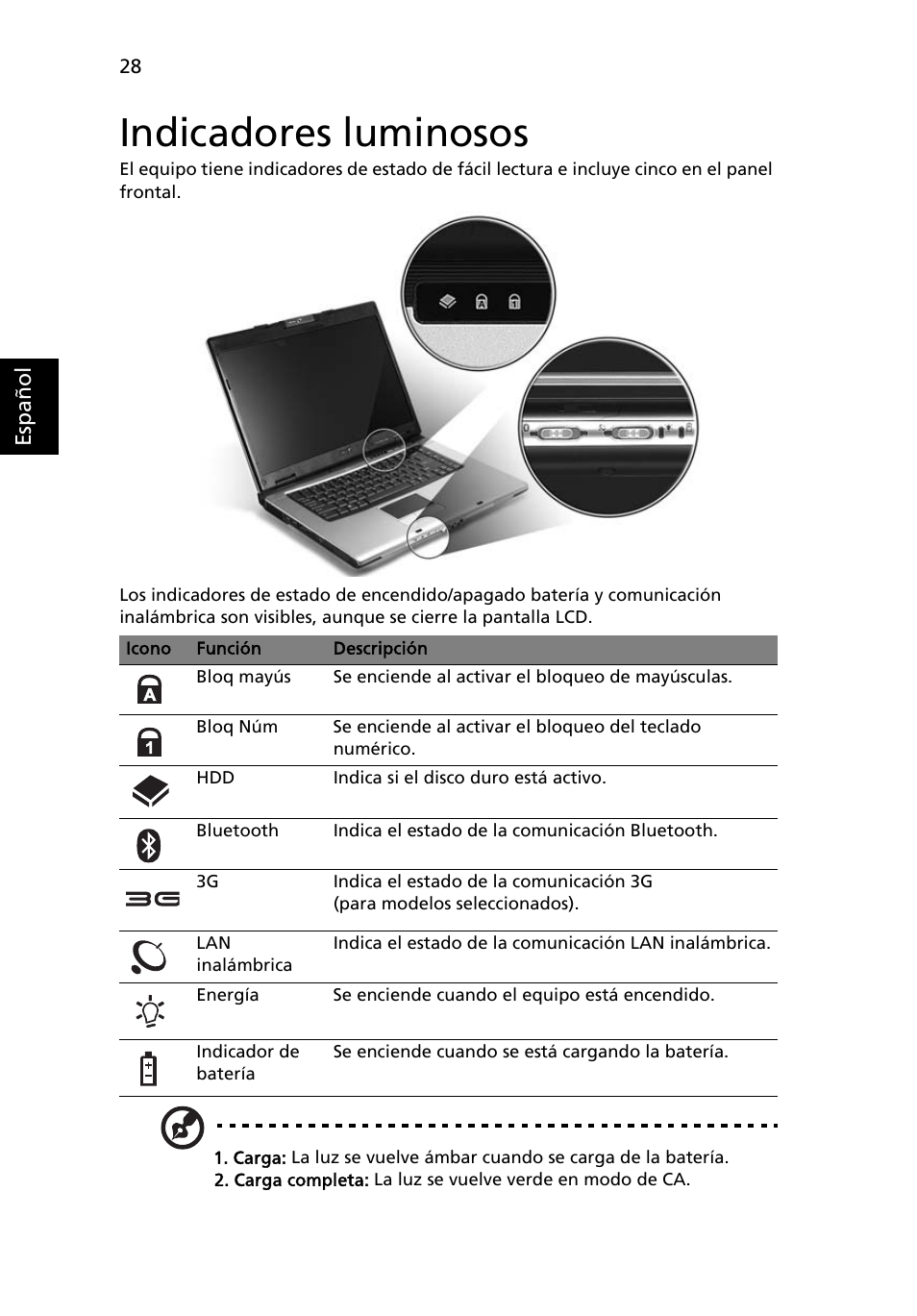 Indicadores luminosos | Acer TravelMate 4280 User Manual | Page 48 / 108