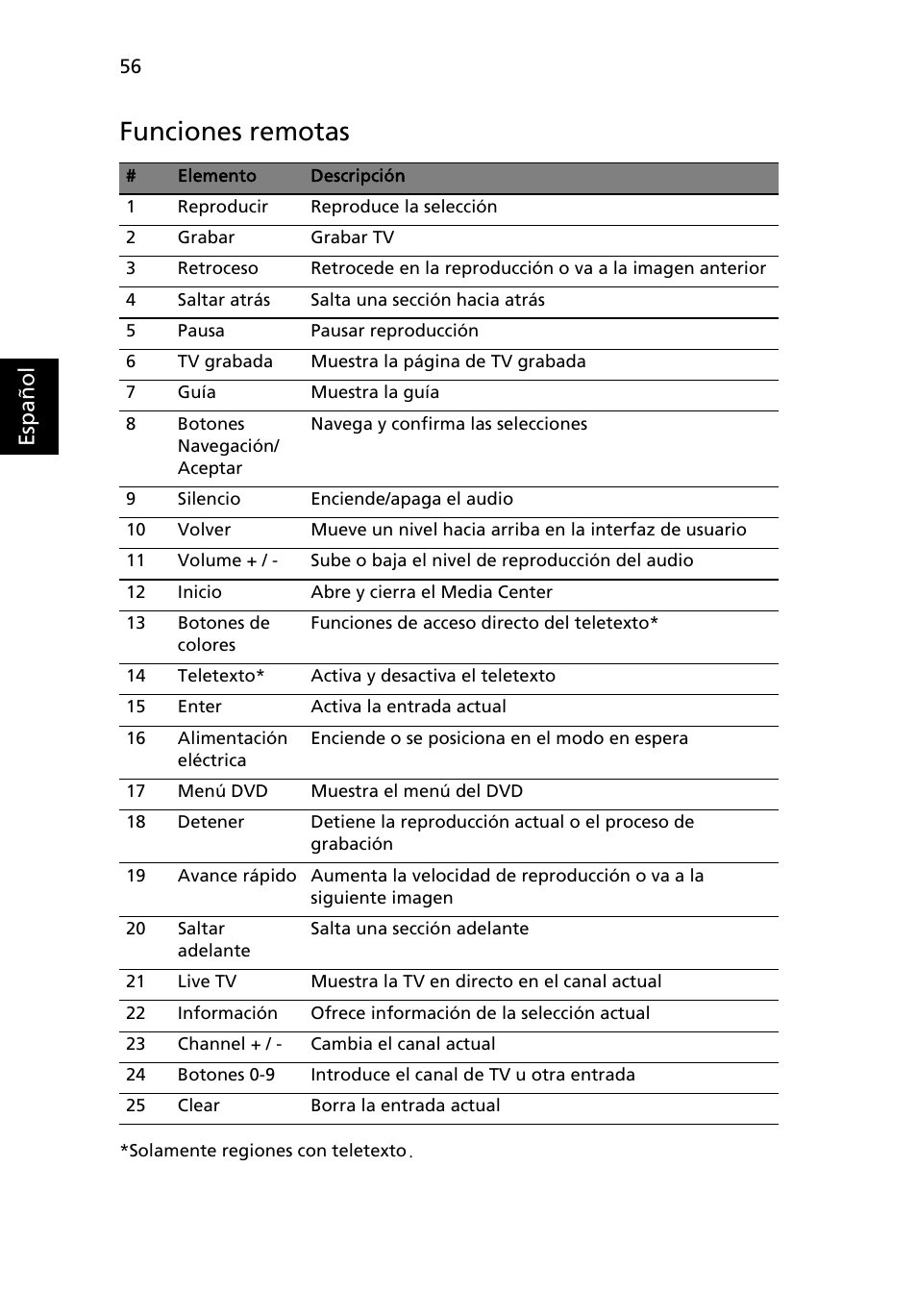 Funciones remotas, Esp añol | Acer TravelMate 4280 User Manual | Page 76 / 108