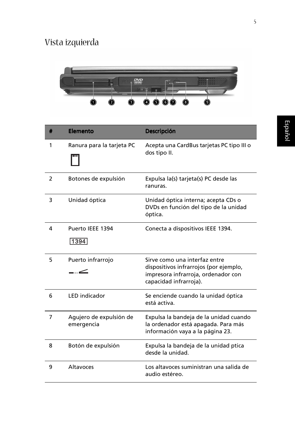Vista izquierda | Acer Aspire 1620 User Manual | Page 15 / 98