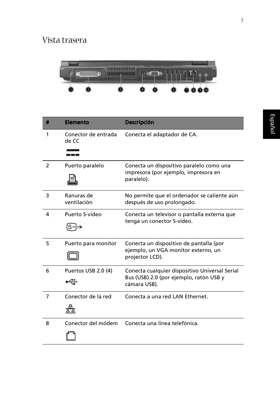 Vista trasera | Acer Aspire 1620 User Manual | Page 17 / 98