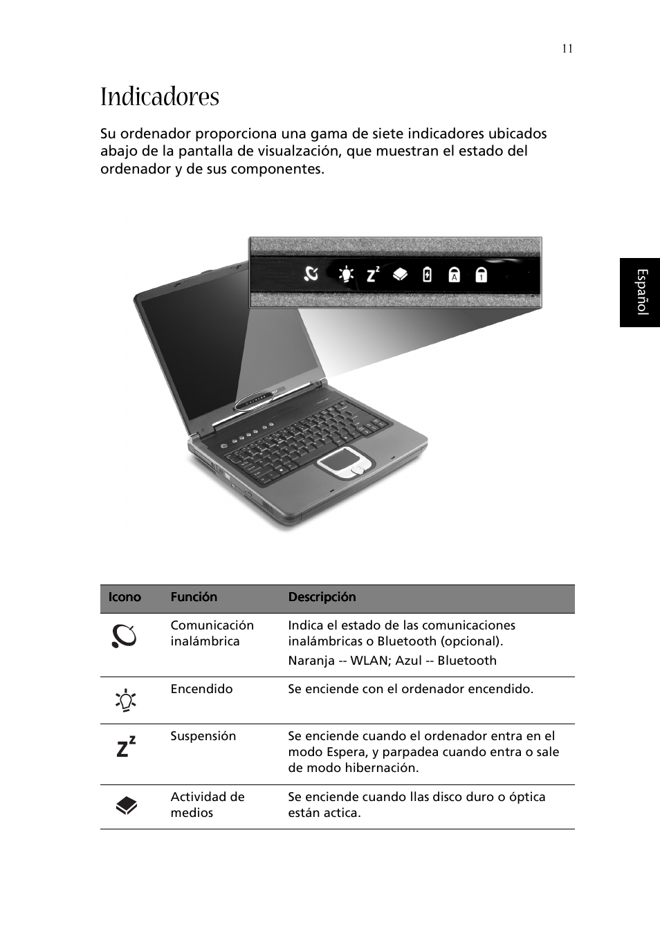 Indicadores | Acer Aspire 1620 User Manual | Page 21 / 98