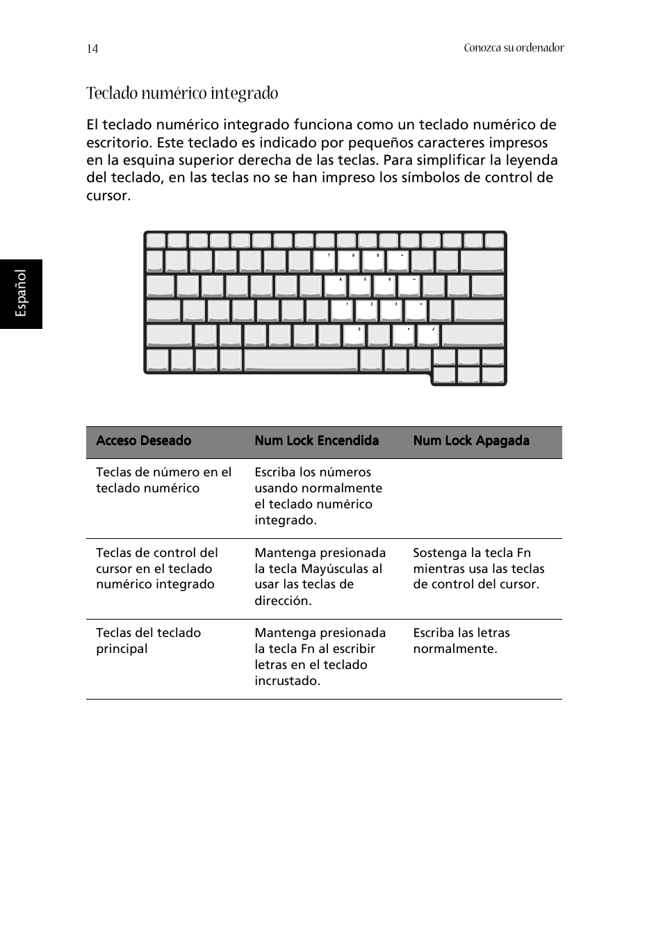 Teclado numérico integrado | Acer Aspire 1620 User Manual | Page 24 / 98