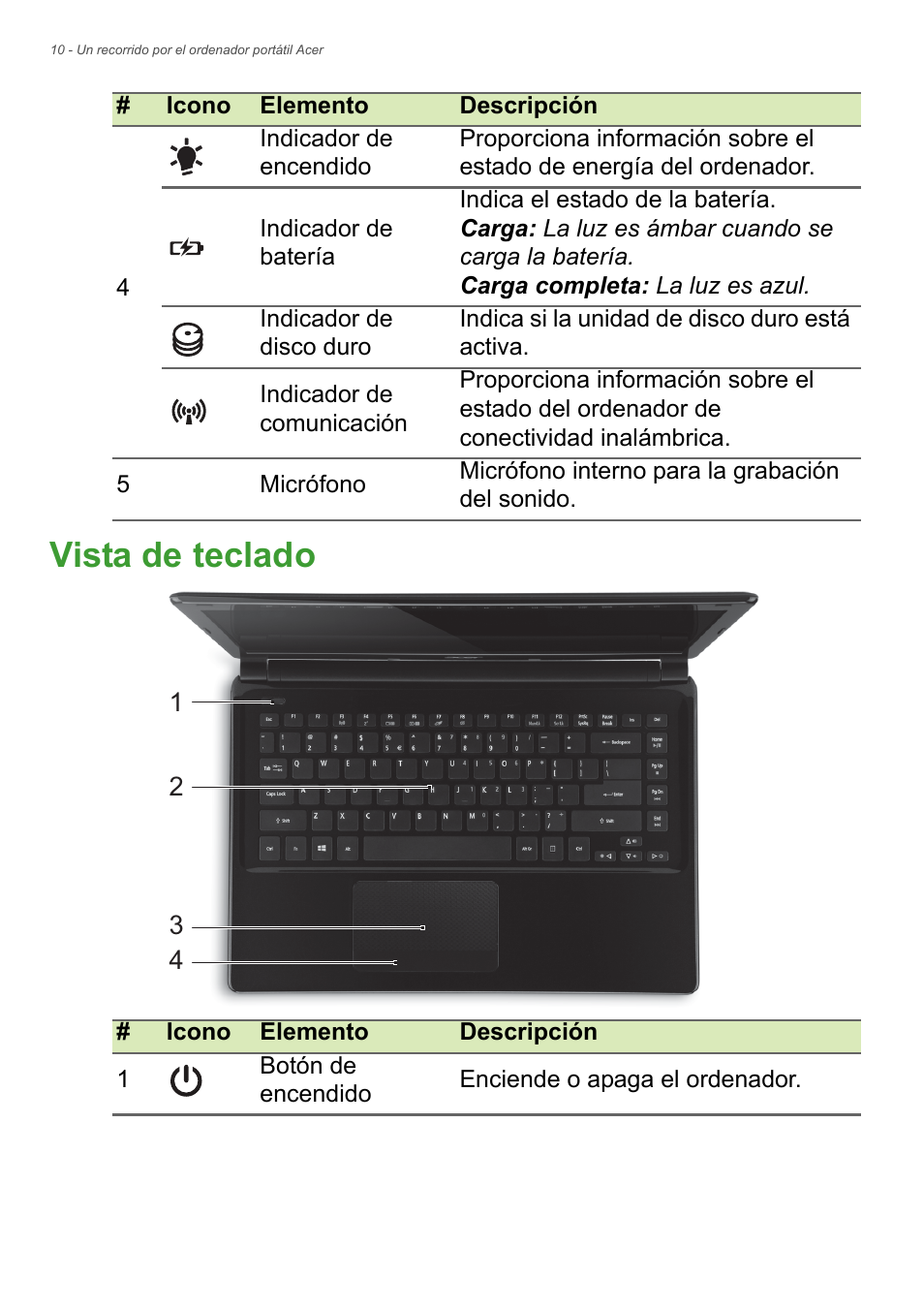 Vista de teclado | Acer Aspire E1-470PG User Manual | Page 10 / 101