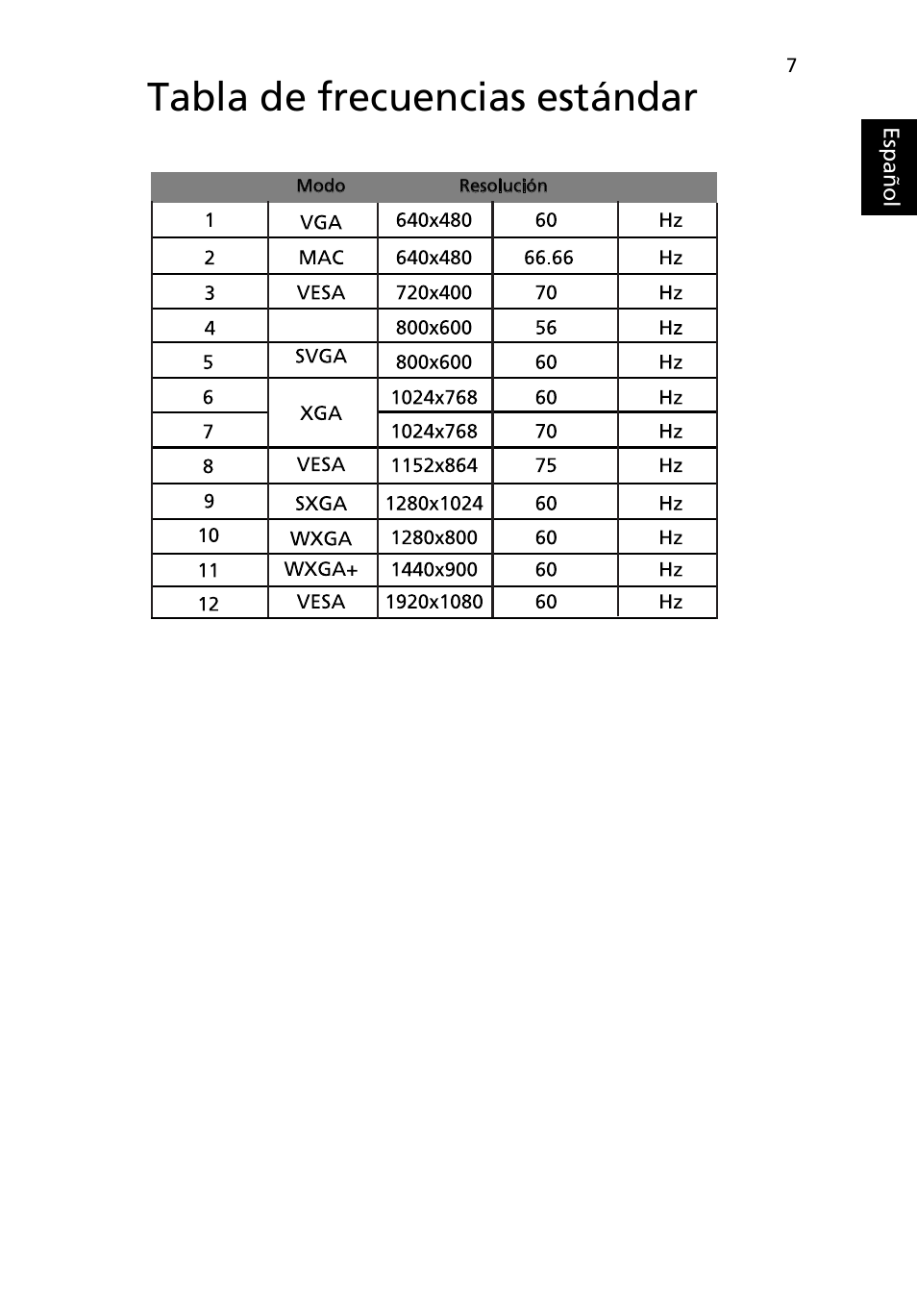 Tabla de frecuencias estándar | Acer H235H User Manual | Page 21 / 29
