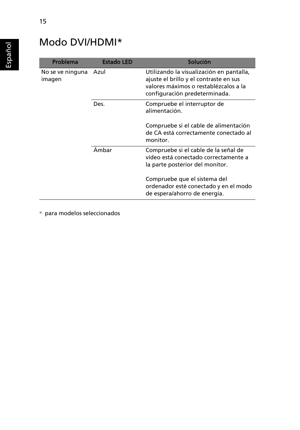 Modo dvi/hdmi | Acer H235H User Manual | Page 29 / 29