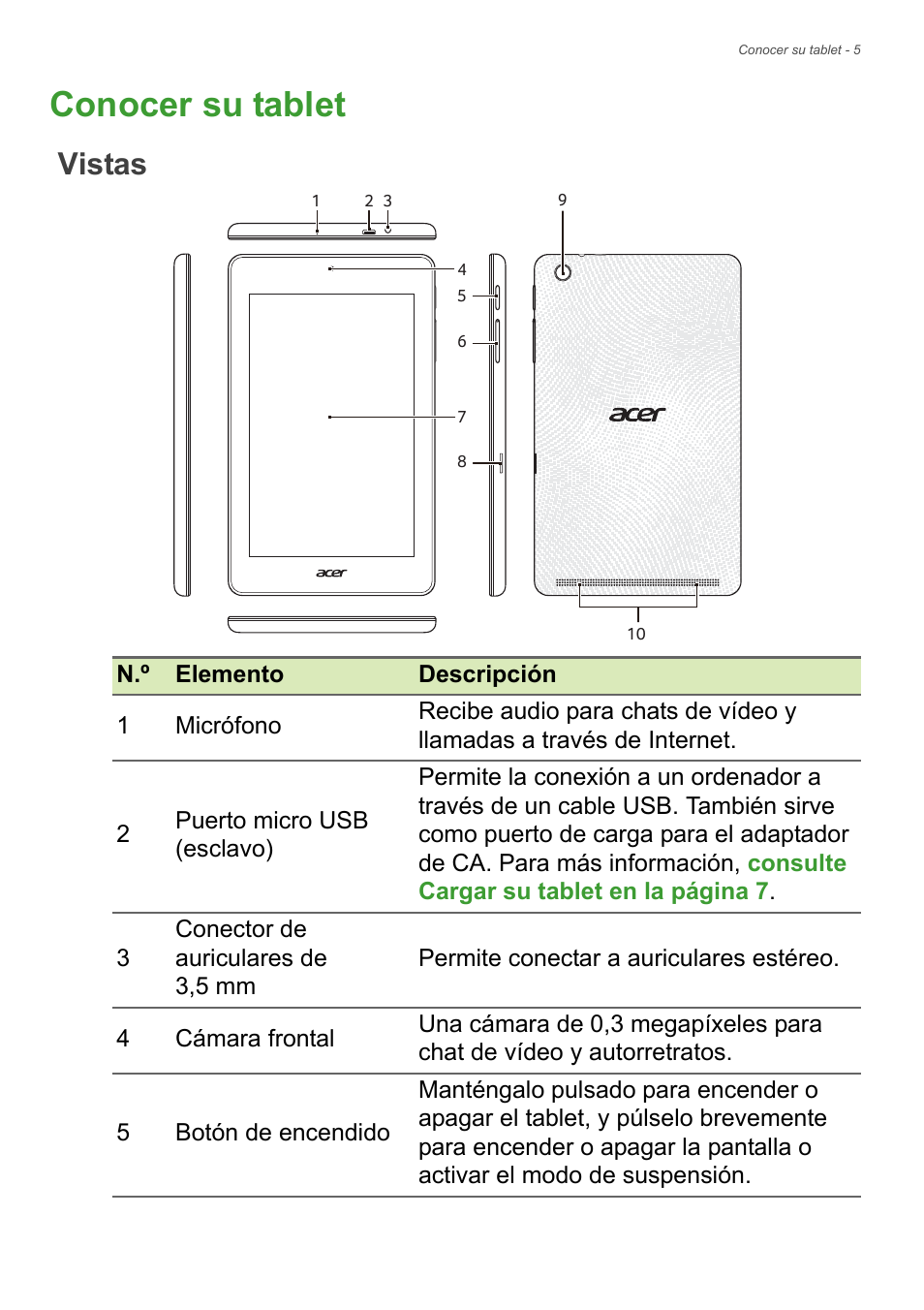 Conocer su tablet, Vistas | Acer B1-730HD User Manual | Page 5 / 61