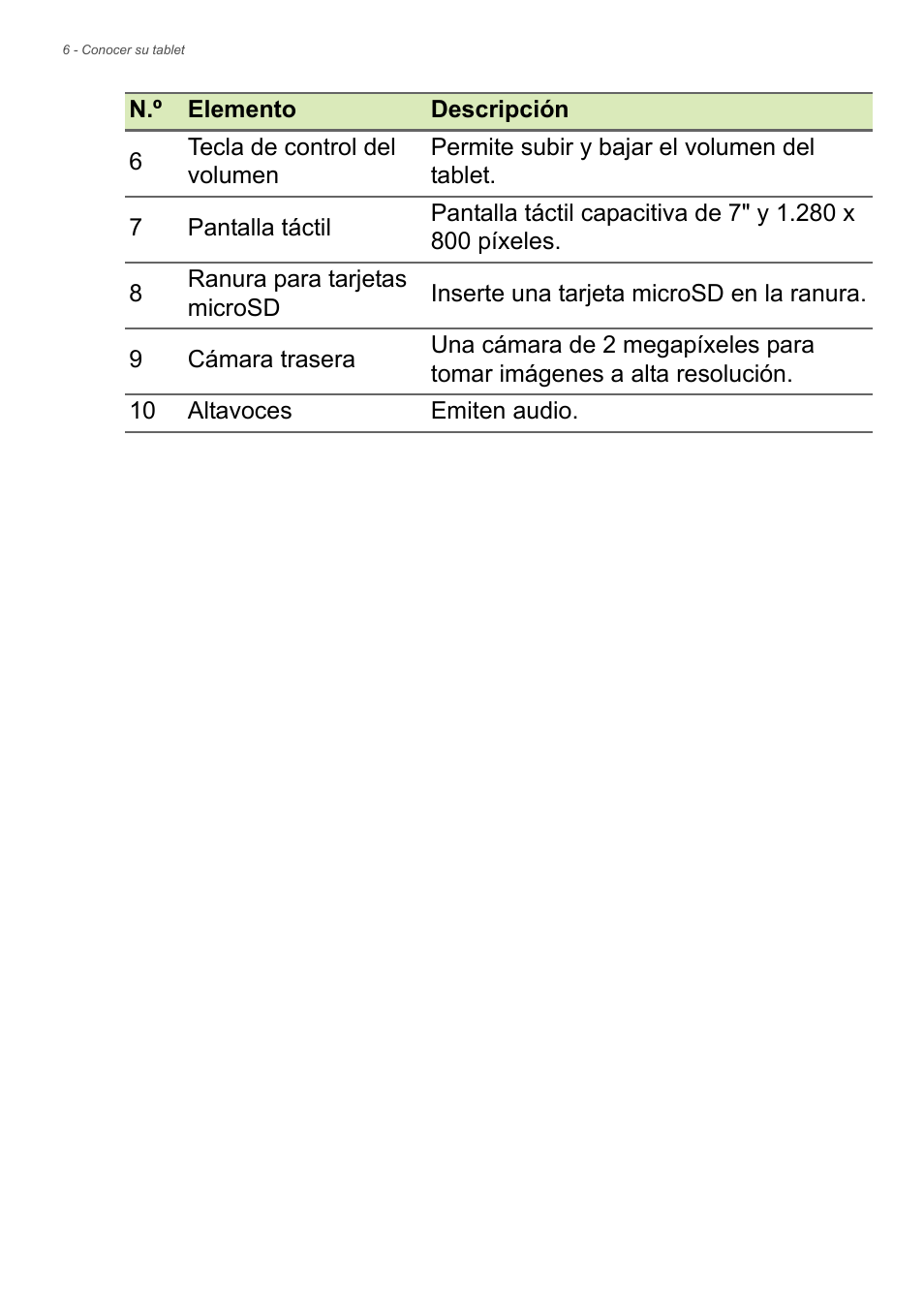 Acer B1-730HD User Manual | Page 6 / 61