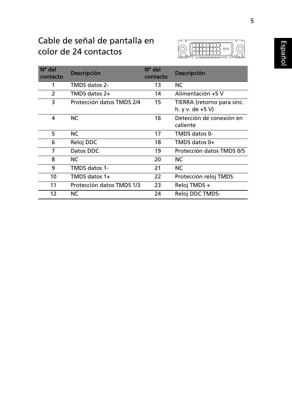 Canal de datos de visualización (ddc), Asignación de contacto del conector, Españo l | Acer H234H User Manual | Page 19 / 30