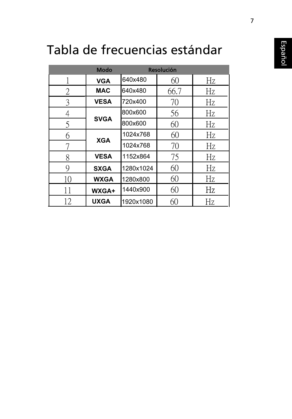 Tabla de frecuencias estándar | Acer H234H User Manual | Page 21 / 30