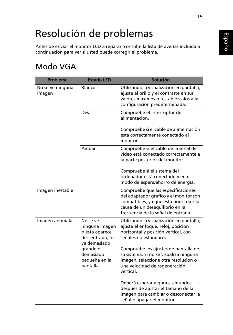 Resolución de problemas, Modo vga | Acer H234H User Manual | Page 29 / 30