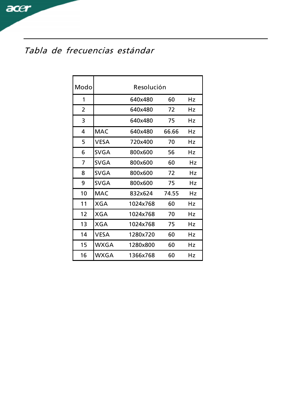 Tabla de frecuencias estándar | Acer A191HQL User Manual | Page 12 / 23