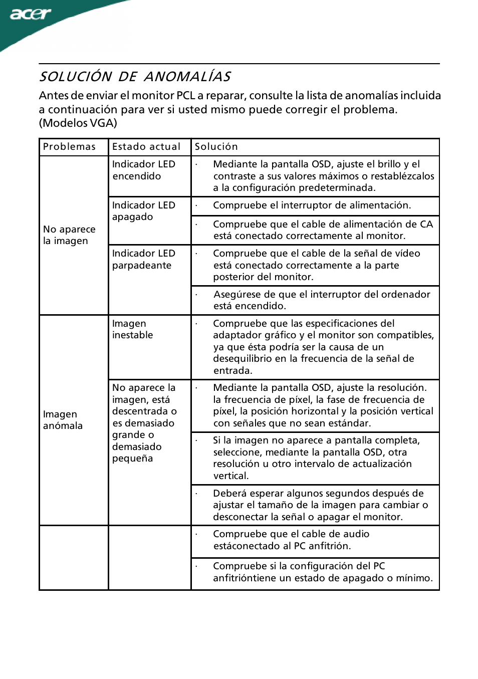 Solución de anomalías | Acer A191HQL User Manual | Page 20 / 23