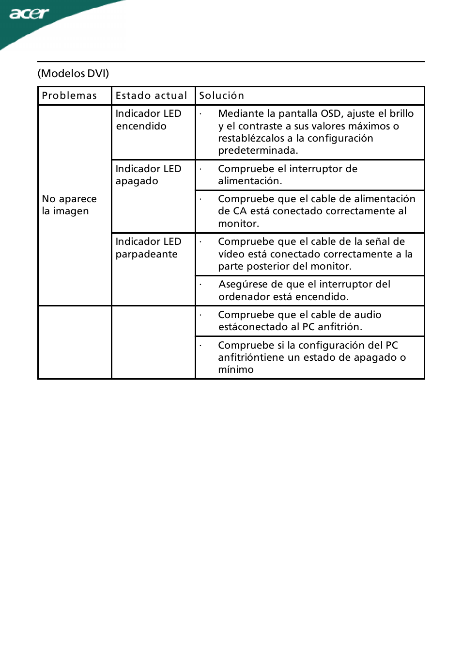 Acer A191HQL User Manual | Page 21 / 23