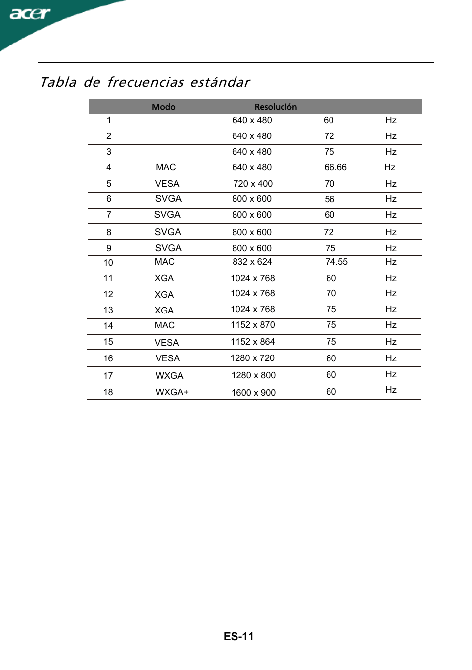 Tabla de frecuencias estándar, Es-11 | Acer G205H User Manual | Page 12 / 23