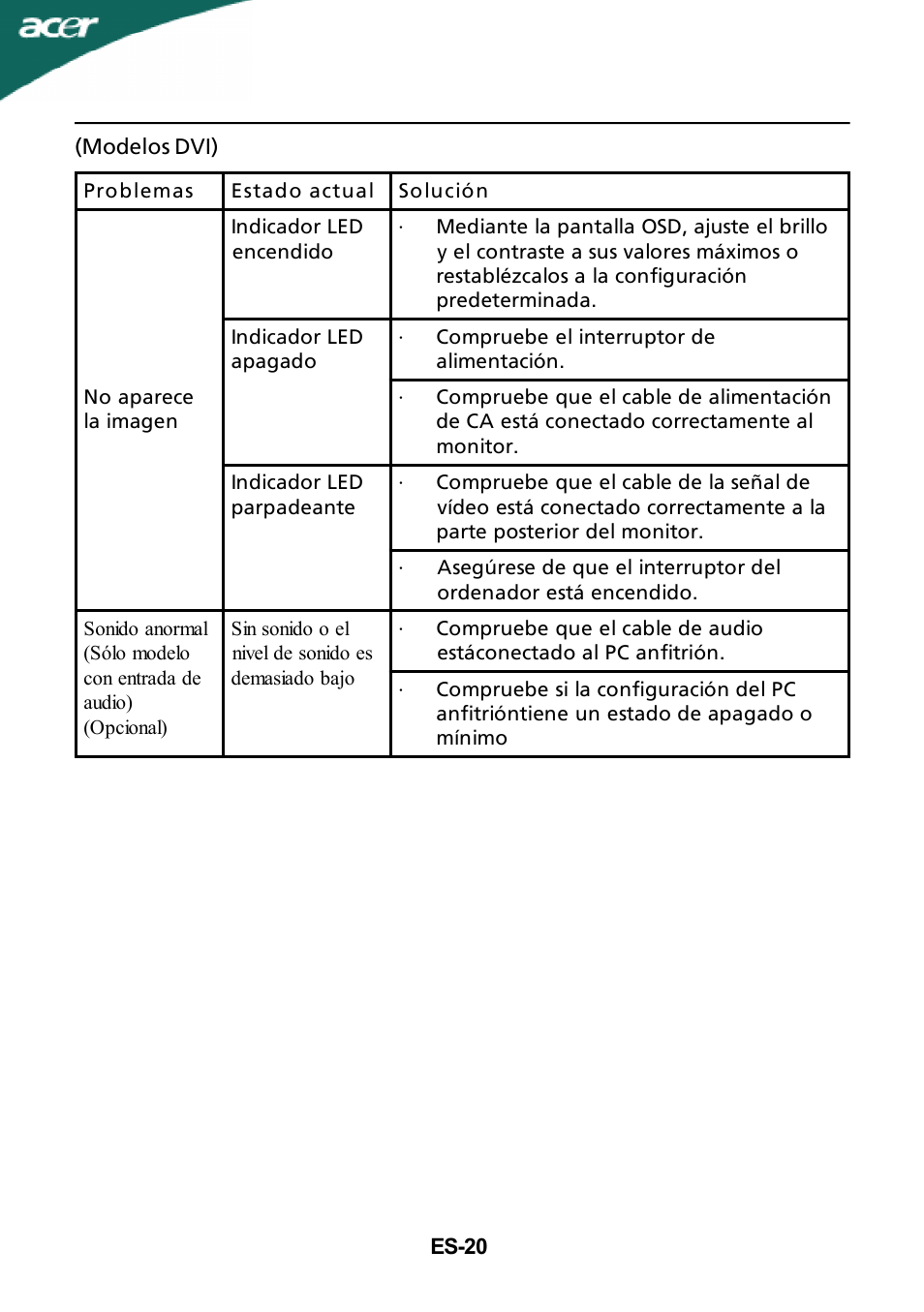 Acer G205H User Manual | Page 21 / 23