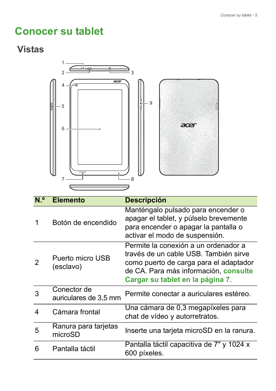 Conocer su tablet, Vistas | Acer B1-720 User Manual | Page 5 / 56