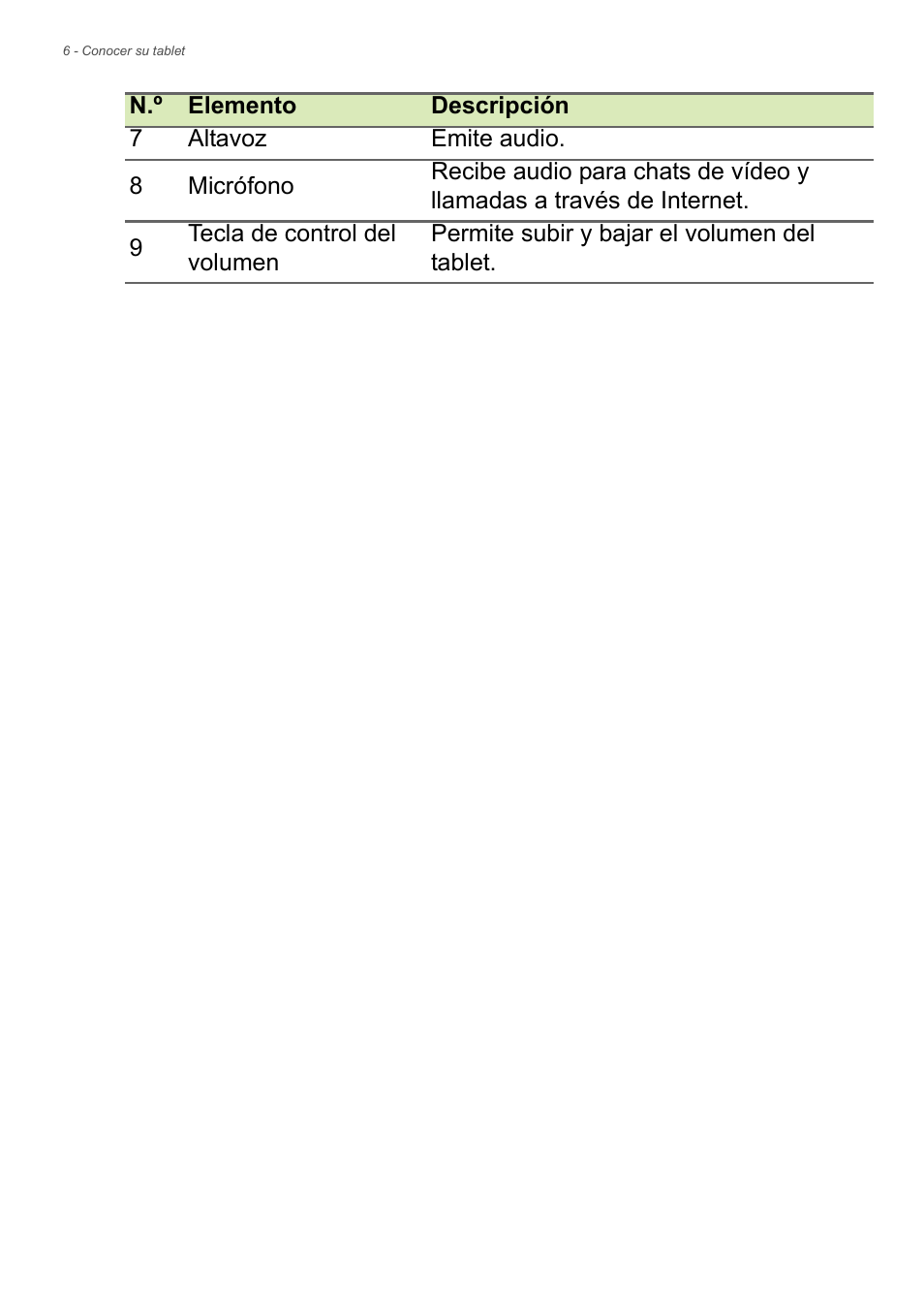 Acer B1-720 User Manual | Page 6 / 56