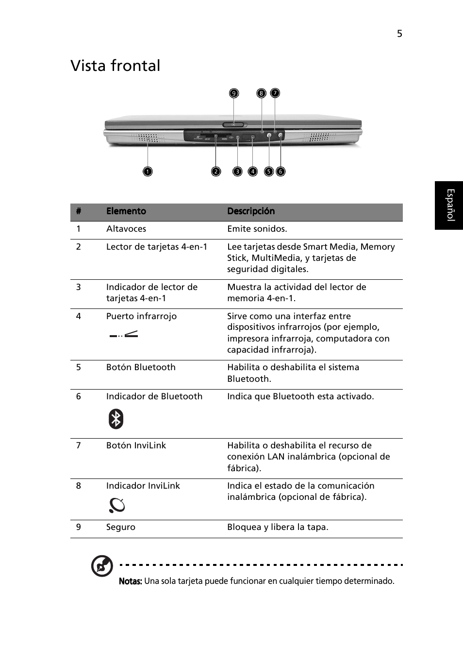 Vista frontal | Acer Ferrari 3200 User Manual | Page 15 / 106