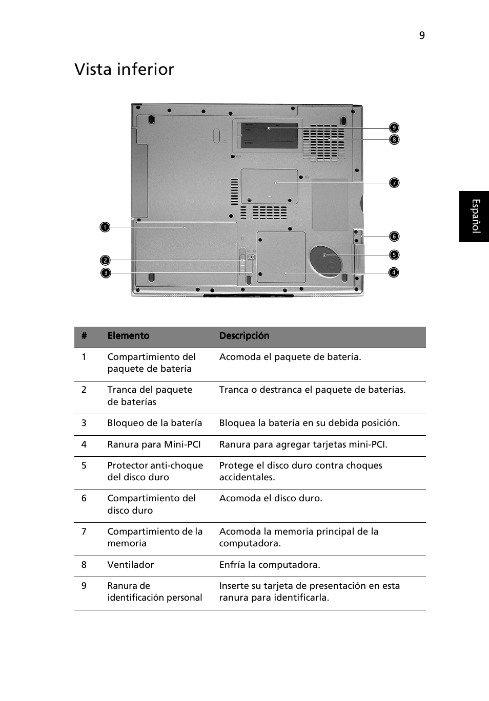 Vista inferior | Acer Ferrari 3200 User Manual | Page 19 / 106