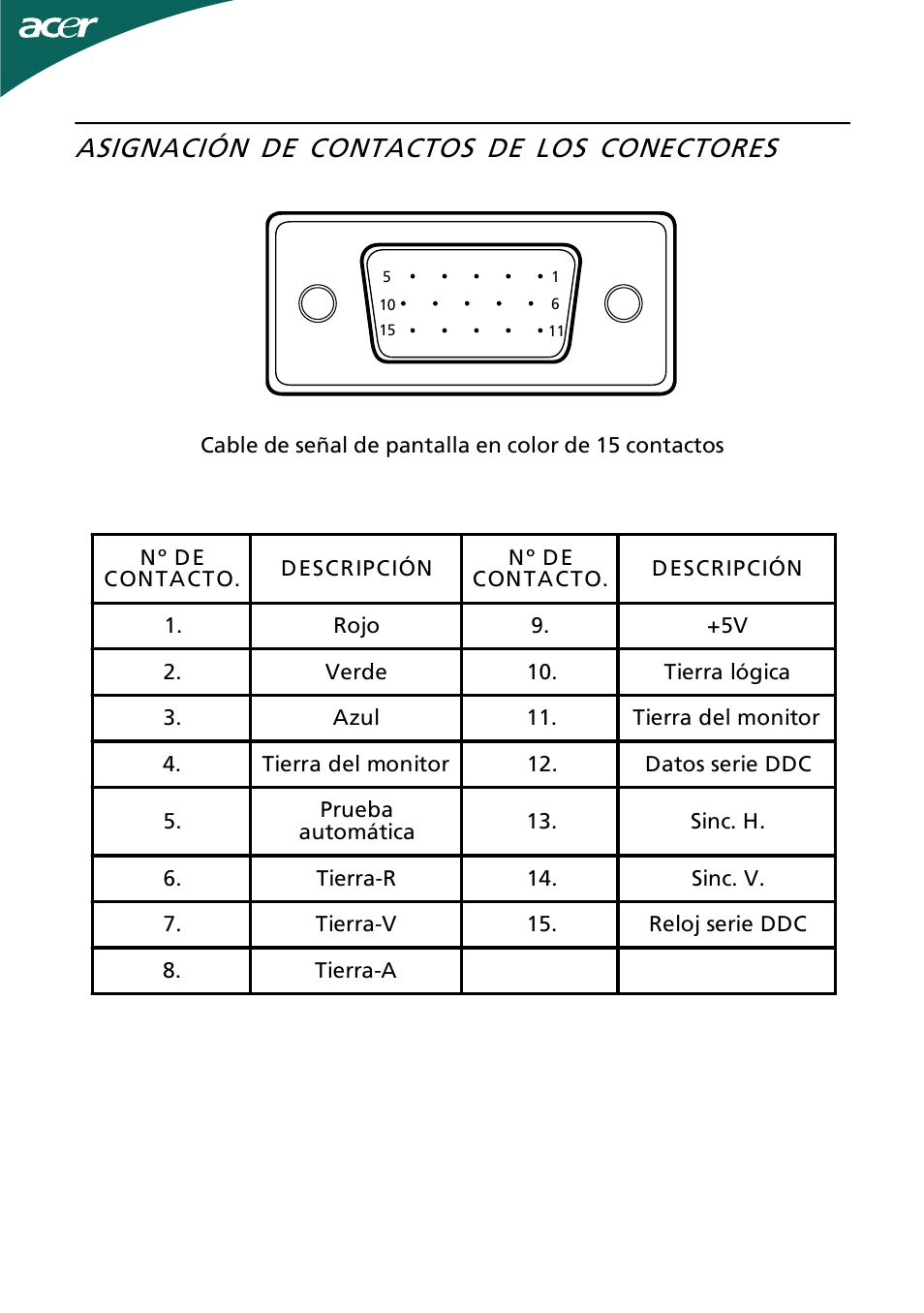 Asignación de contactos de los conectores | Acer H244H User Manual | Page 10 / 23