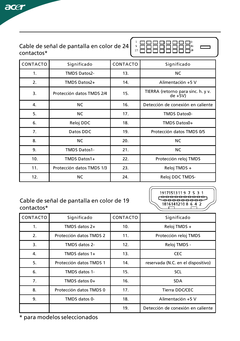 Para modelos seleccionados | Acer H244H User Manual | Page 11 / 23