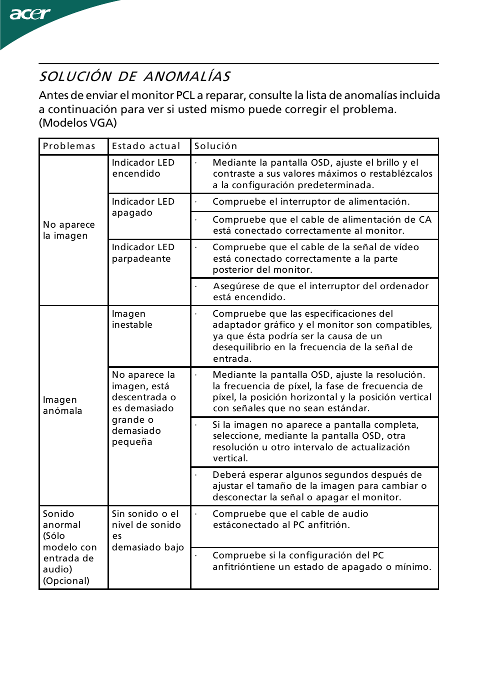 Solución de anomalías, Es-19 | Acer H244H User Manual | Page 20 / 23