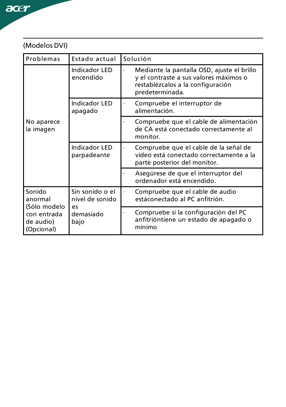 Acer H244H User Manual | Page 21 / 23