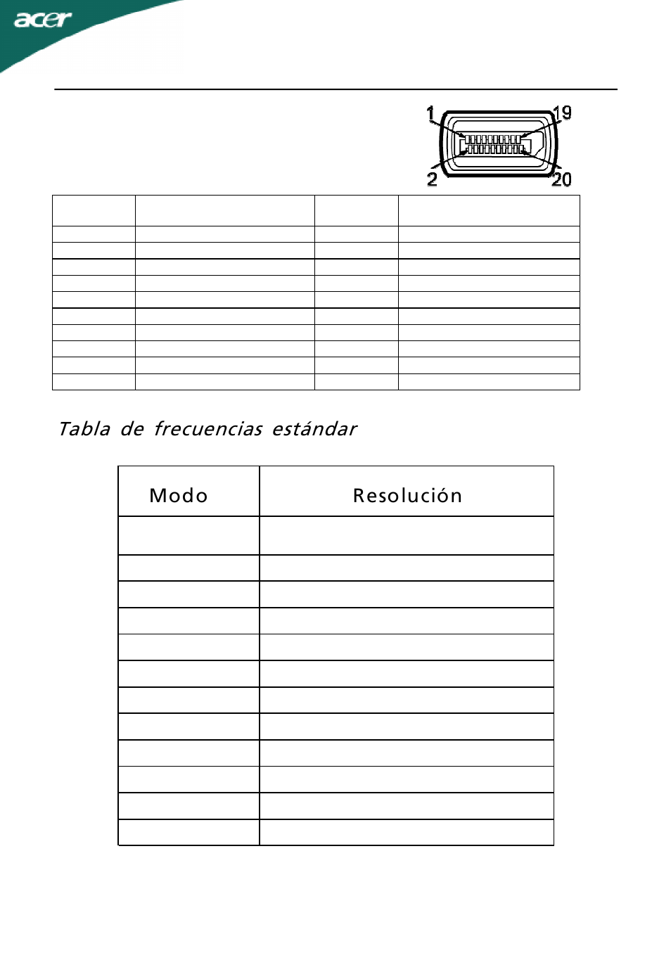 Tabla de frecuencias estándar | Acer A221HQ User Manual | Page 12 / 23