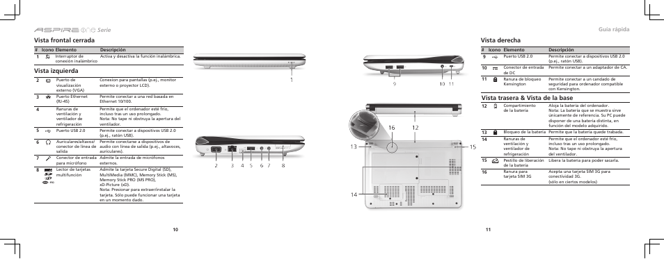 Vista frontal cerrada, Vista izquierda, Vista derecha | Vista trasera & vista de la base, Serie, Guía rápida | Acer AOD150 User Manual | Page 6 / 7