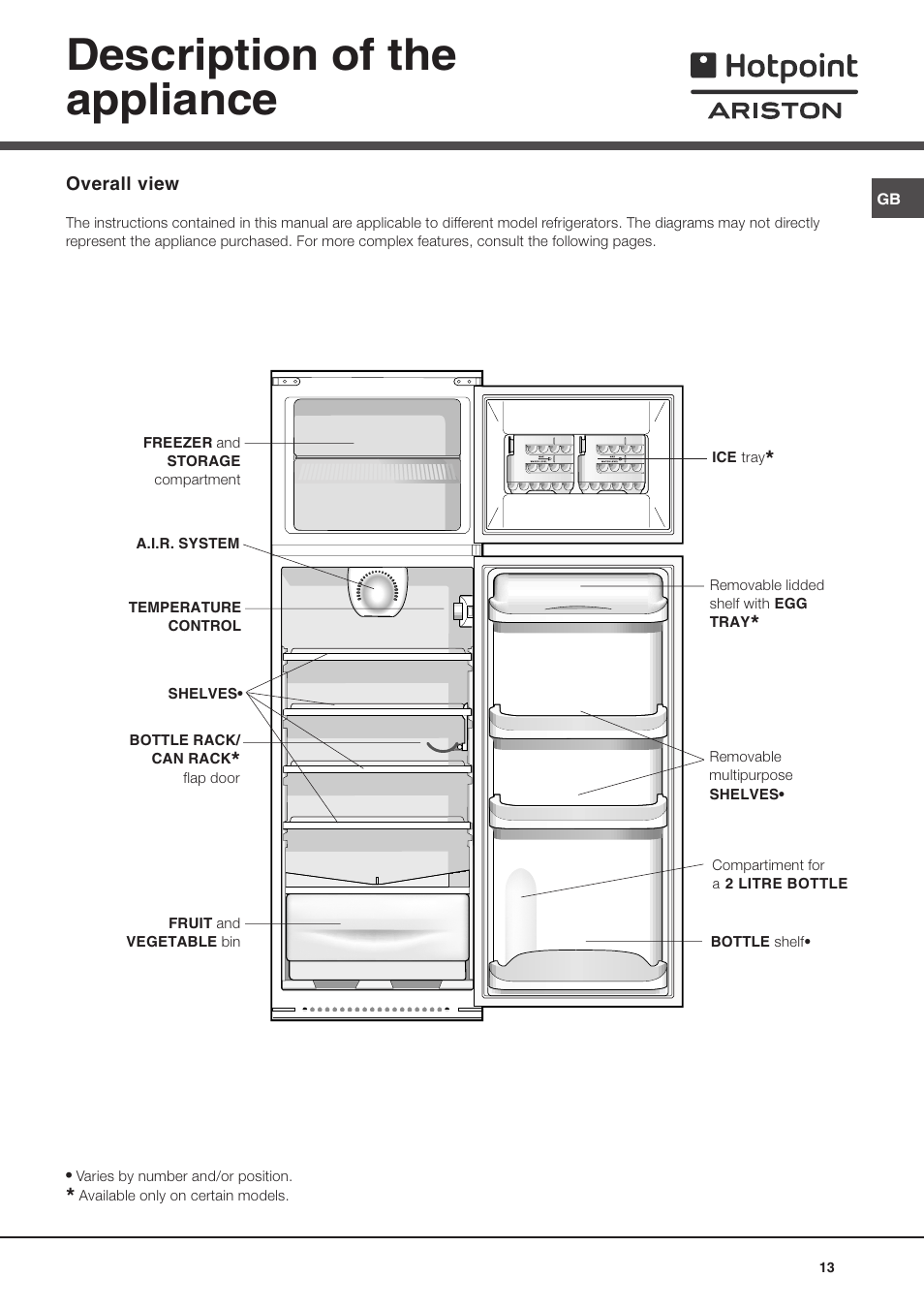 Description of the appliance | Ariston BD 2930 HA User Manual | Page 13 / 40