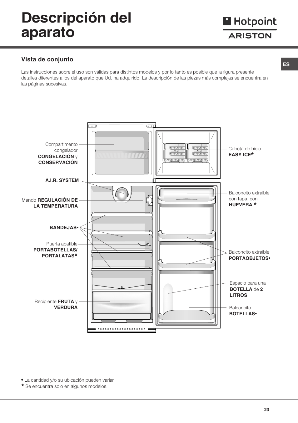 Descripción del aparato | Ariston BD 2930 HA User Manual | Page 23 / 40