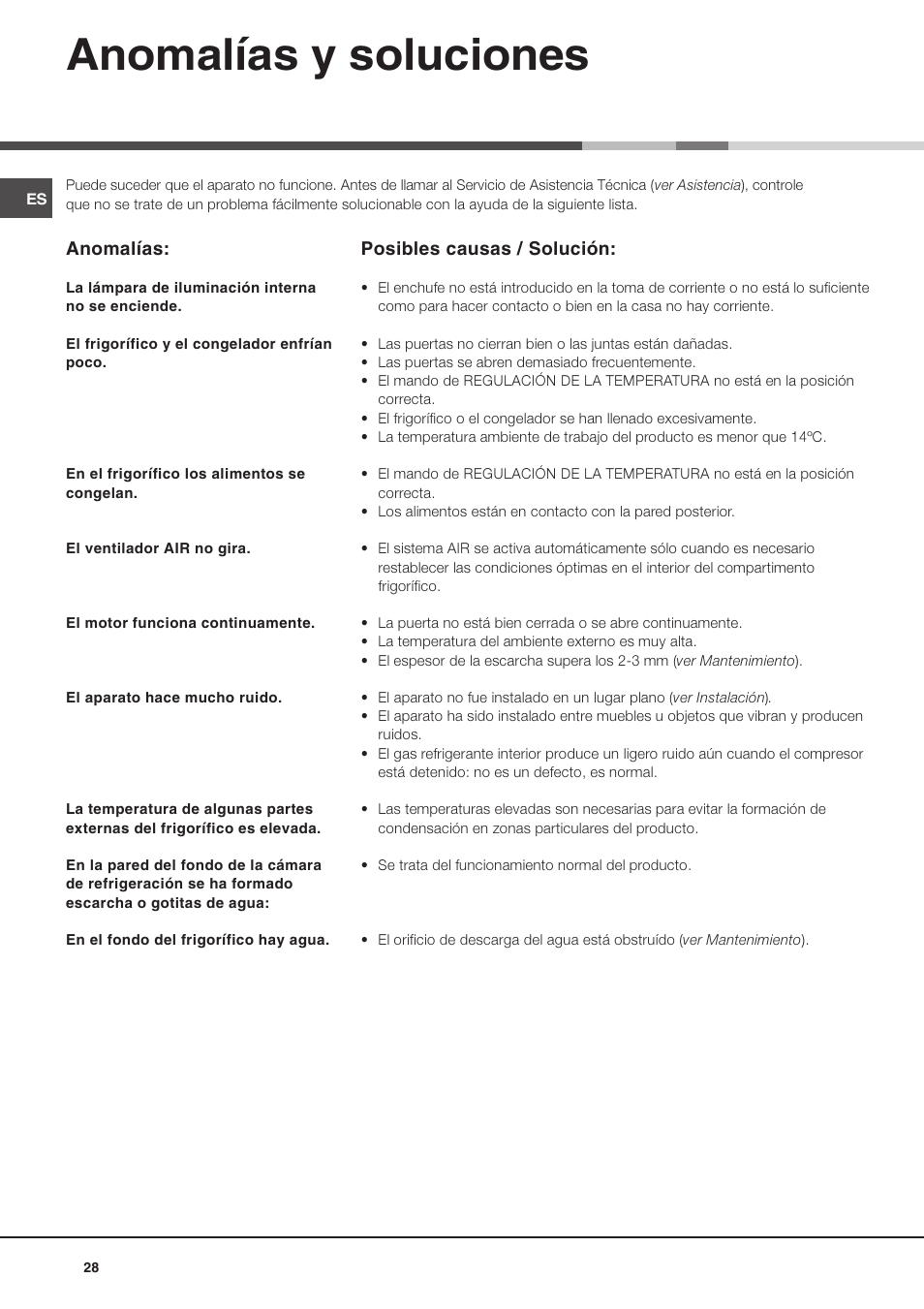 Anomalías y soluciones | Ariston BD 2930 HA User Manual | Page 28 / 40