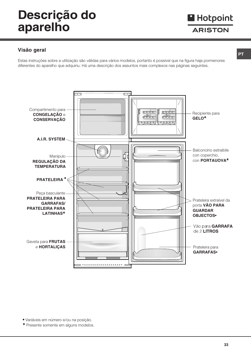 Descrição do aparelho | Ariston BD 2930 HA User Manual | Page 33 / 40