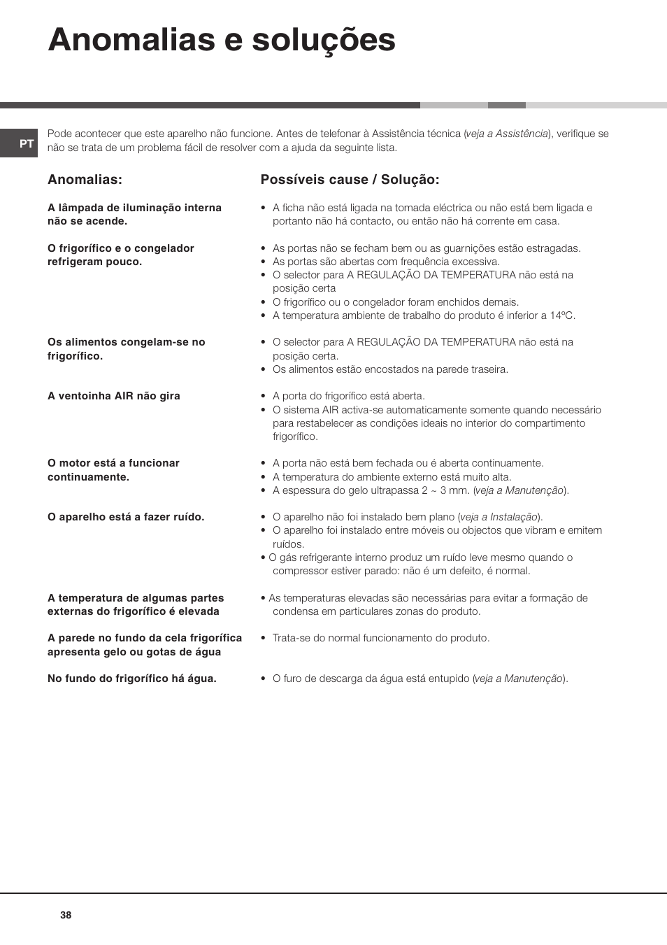 Anomalias e soluções | Ariston BD 2930 HA User Manual | Page 38 / 40