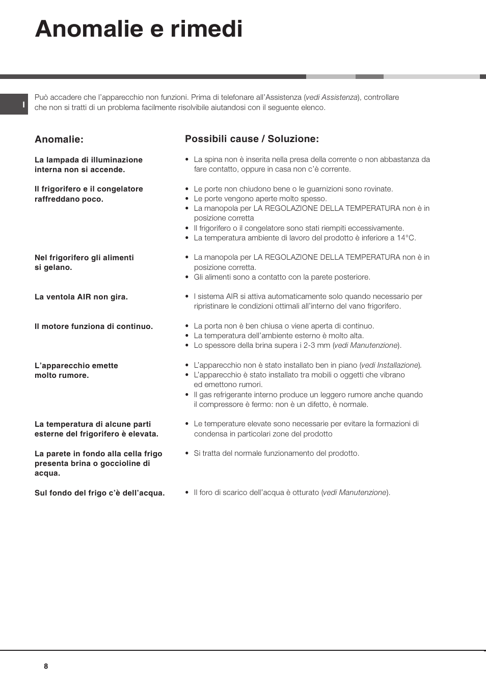 Anomalie e rimedi | Ariston BD 2930 HA User Manual | Page 8 / 40