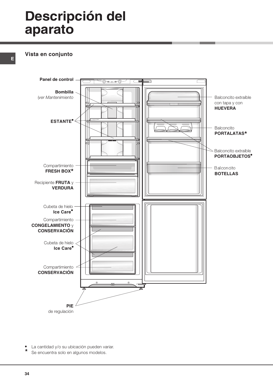 Descripción del aparato | Ariston MBL 2021 HA User Manual | Page 34 / 52