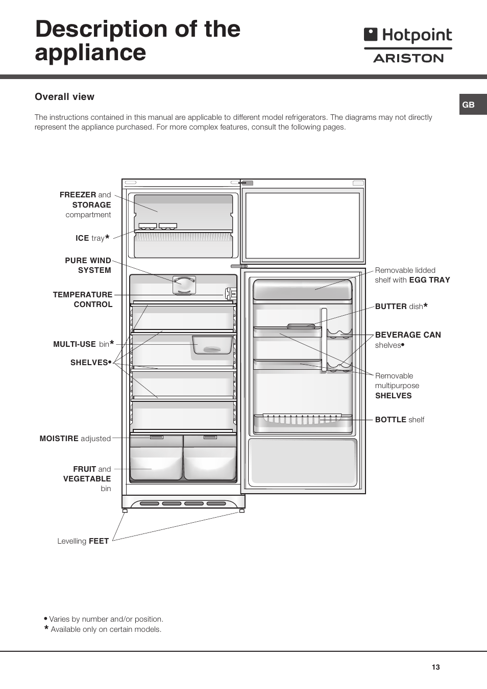 Description of the appliance | Ariston MTM 1921 User Manual | Page 13 / 80
