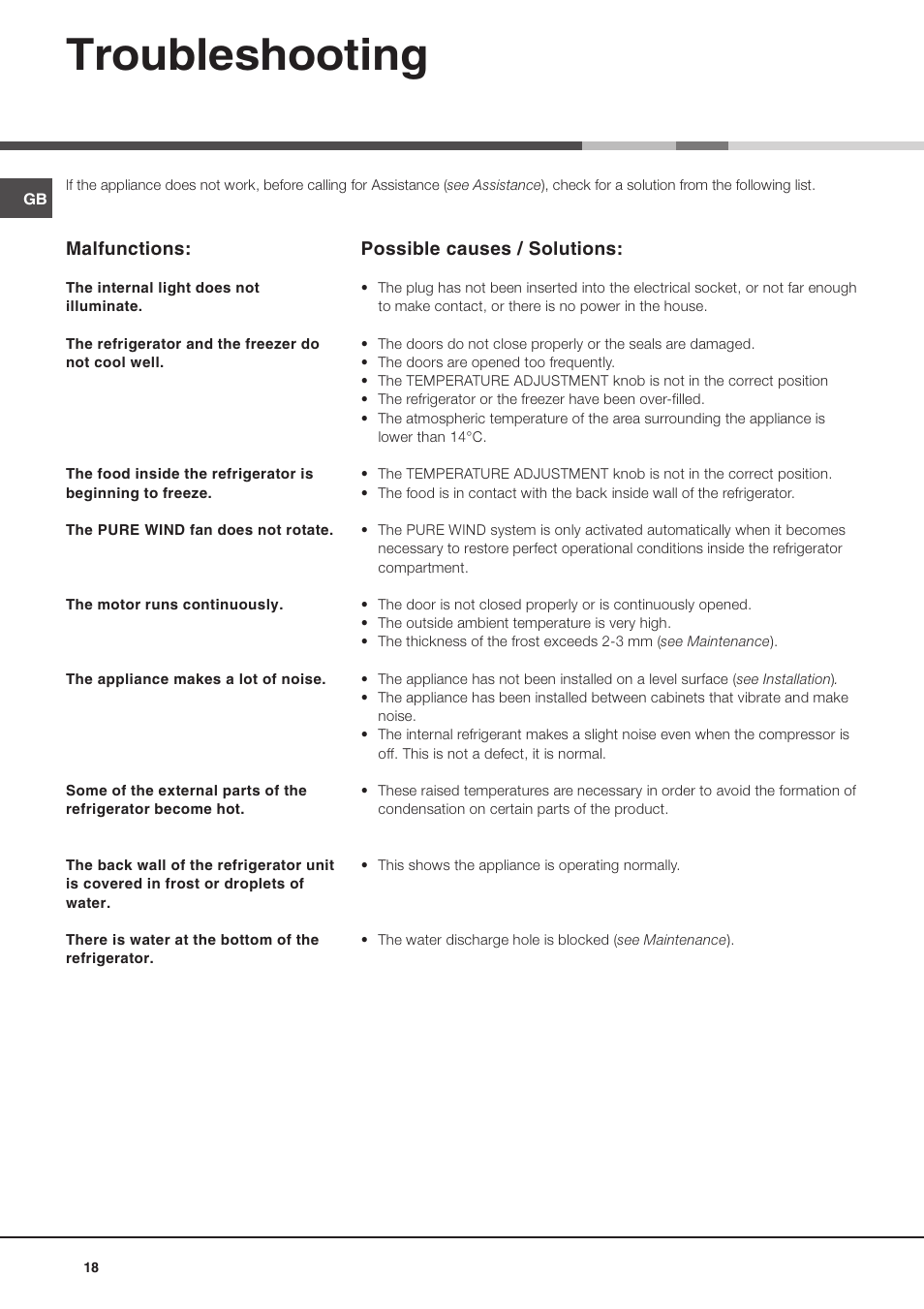 Troubleshooting | Ariston MTM 1921 User Manual | Page 18 / 80