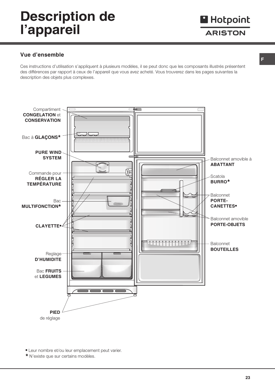 Description de lappareil | Ariston MTM 1921 User Manual | Page 23 / 80