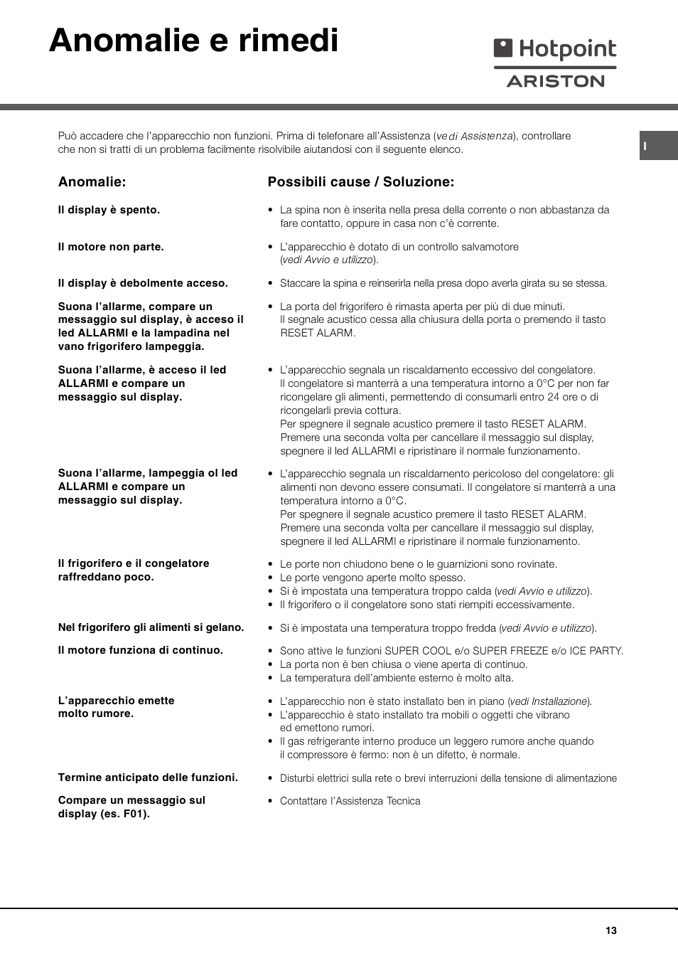 Anomalie e rimedi | Ariston MBT 2012 HA User Manual | Page 13 / 72