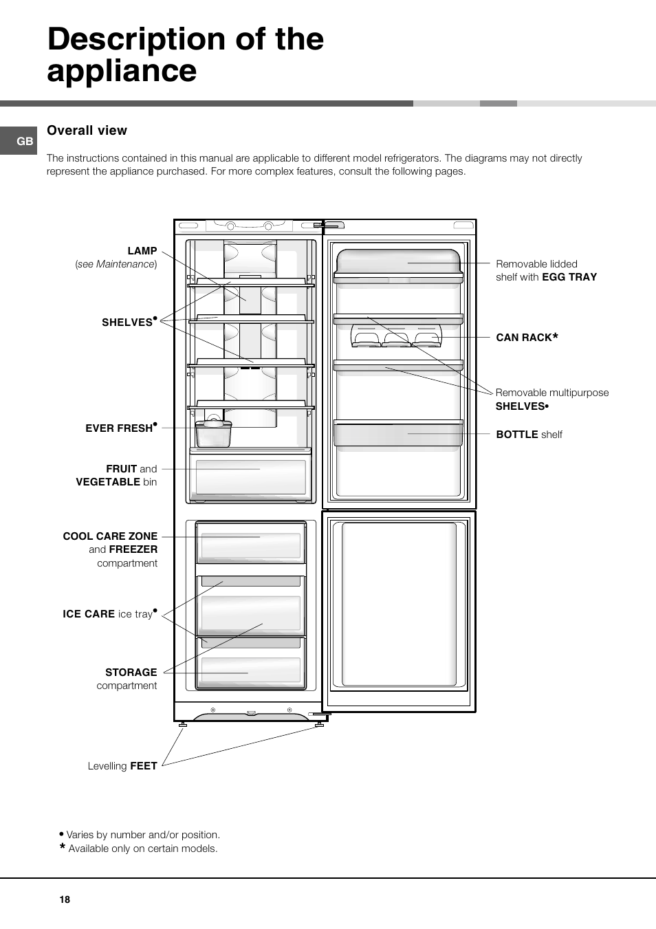 Description of the appliance | Ariston MBT 2012 HA User Manual | Page 18 / 72