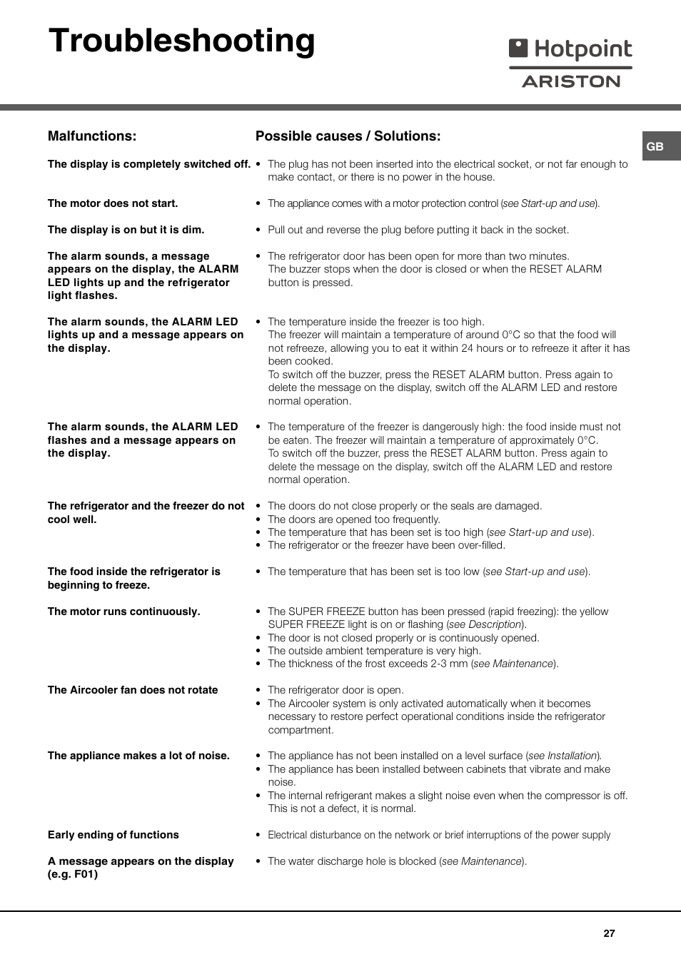 Troubleshooting | Ariston MBT 2012 HA User Manual | Page 27 / 72