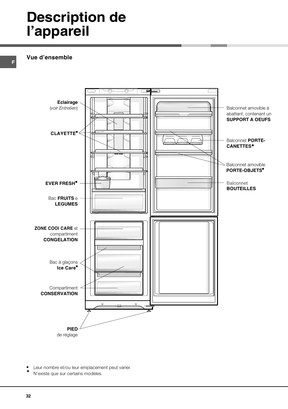 Description de lappareil | Ariston MBT 2012 HA User Manual | Page 32 / 72