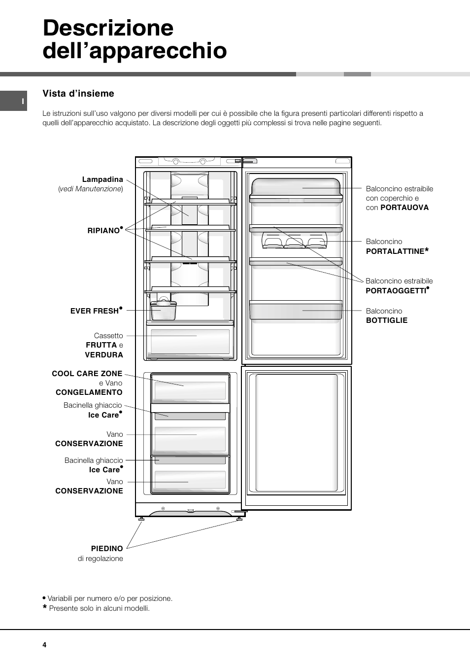 Descrizione dellapparecchio | Ariston MBT 2012 HA User Manual | Page 4 / 72